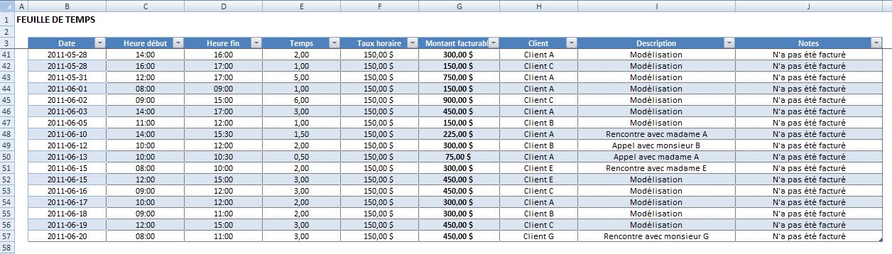 Exemple de Feuille de Travail sur un Tableau Numérique sur les